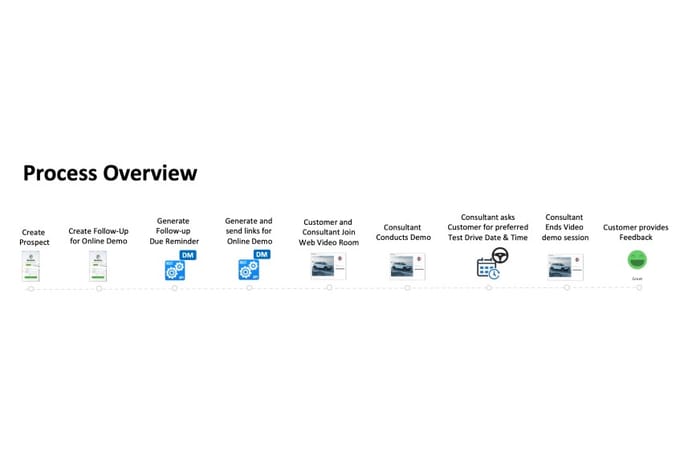 Orbitsys drives digital car buying in a time of social distancing