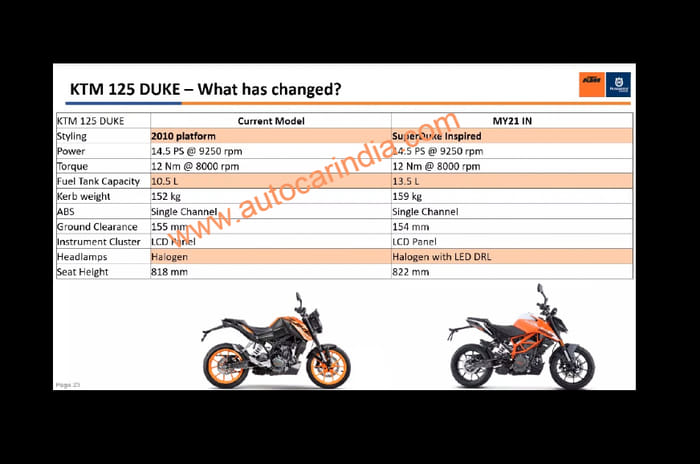 2021 KTM 125 Duke: A close look