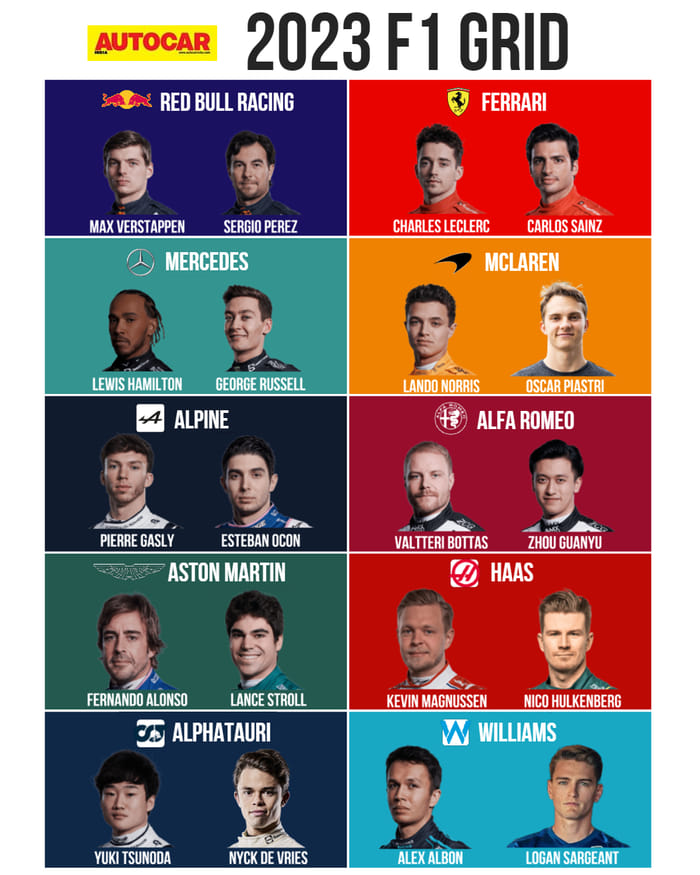 2023 F1 grid: Here’s the confirmed driver line-up