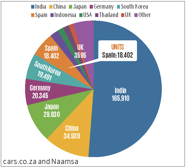 EXCLUSIVE: Mahindra Scorpio N pickup (Z121) concept to debut in South Africa