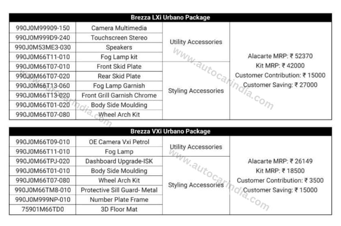 Maruti Brezza Urbano Edition priced from Rs 8.49 lakh