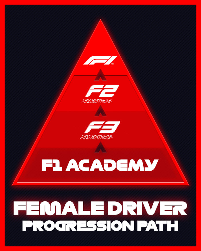 New F1 Academy female racing series to debut in 2023