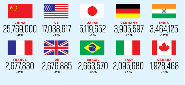Global car sales 2019: An in-depth analysis
