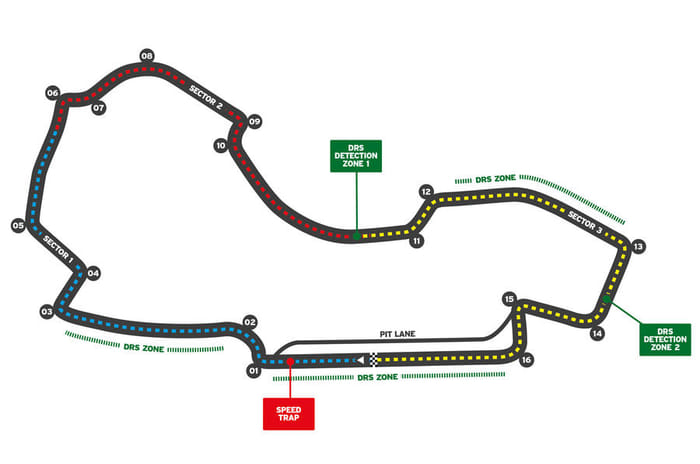 2021 F1 track guide
