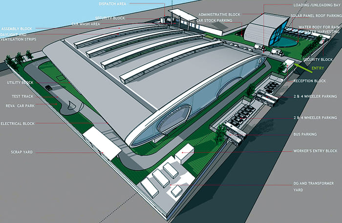 Mahindra Reva’s green plant gets IGBC certification