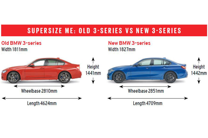 BMW 3-series old vs new