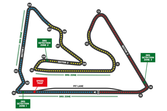 2021 F1 track guide