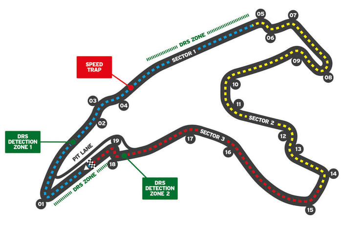 2021 F1 track guide