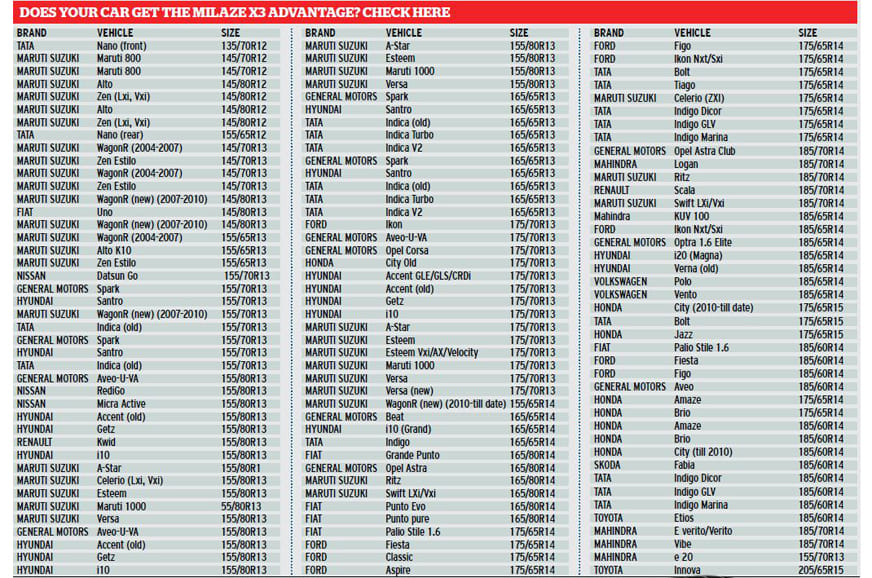 CEAT tyre advertorial