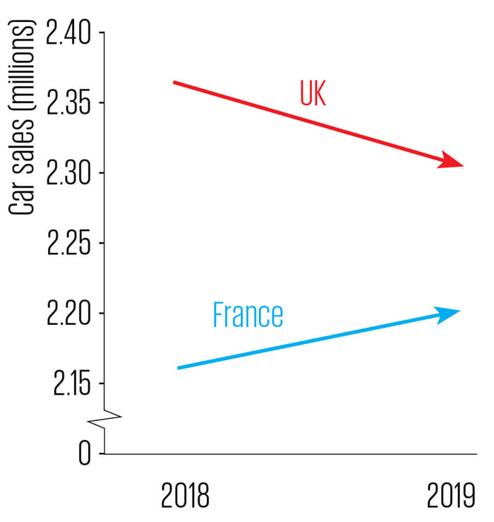 Global car sales 2019: An in-depth analysis