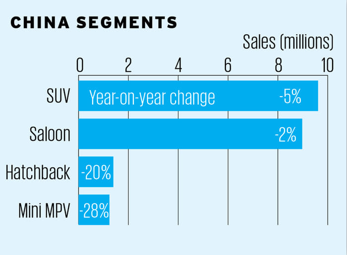 Global car sales 2019: An in-depth analysis