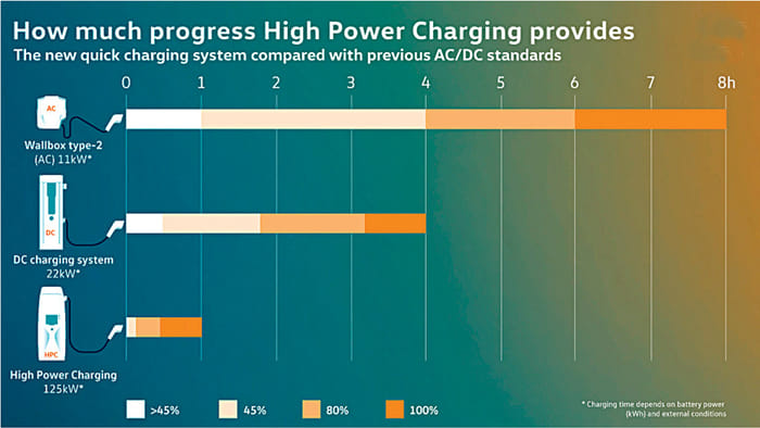 The ABCs of EVs