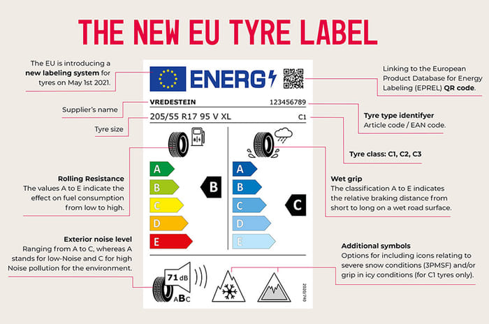MoRTH proposes new tyre norms in draft notification