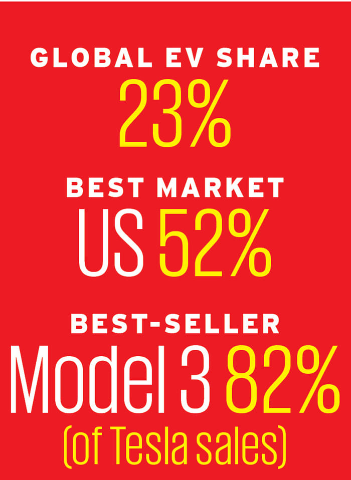 Global car sales 2019: An in-depth analysis