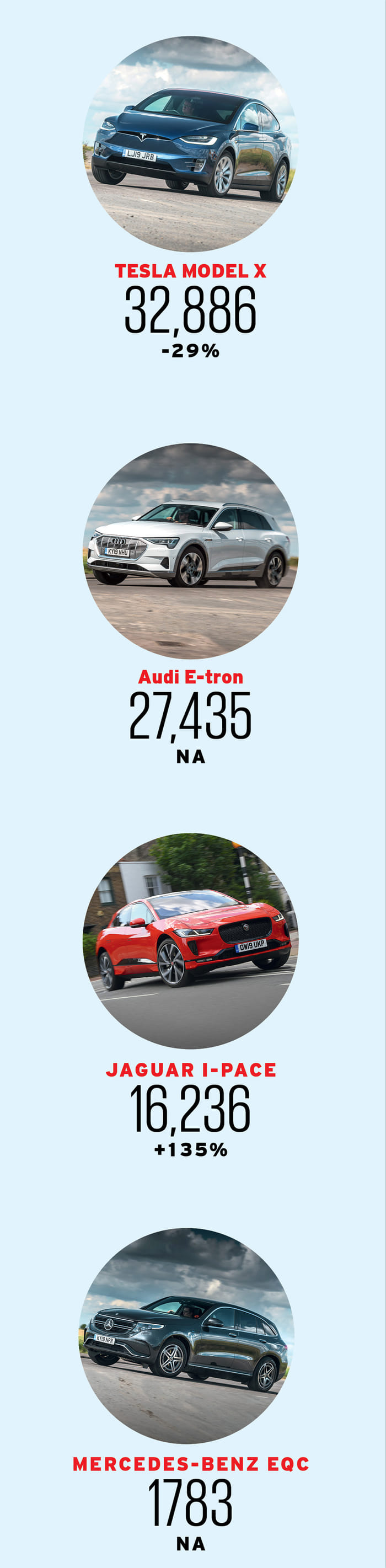 Global car sales 2019: An in-depth analysis