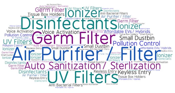 COVID-19 impact: Research online, buy offline to gain momentum finds Autocar India PremonAsia survey