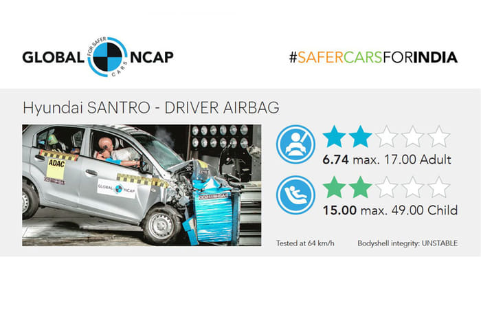 Global NCAP releases results of latest round of crash tests