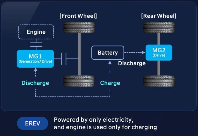 Hyundai developing series hybrid tech for future models