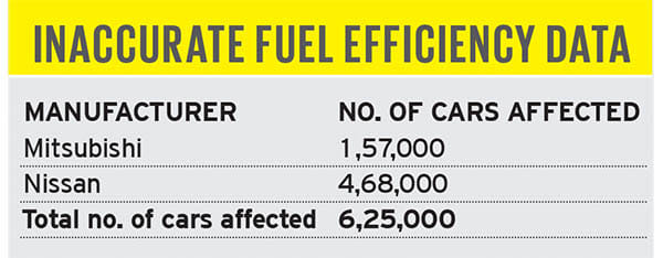Dark times for the auto industry