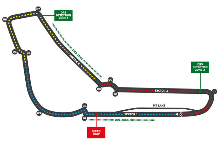 2021 F1 track guide