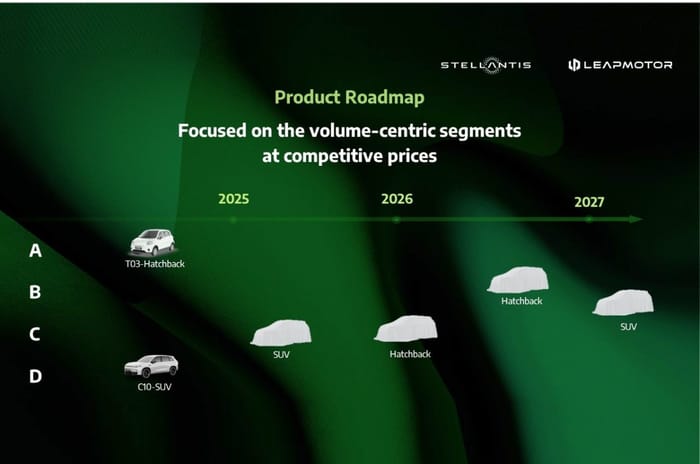 Leapmotor product line-up Leapmotor product line-up