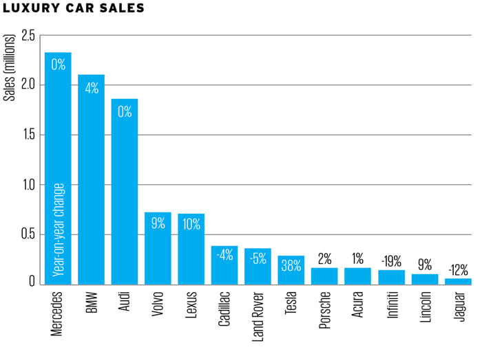 Global car sales 2019: An in-depth analysis