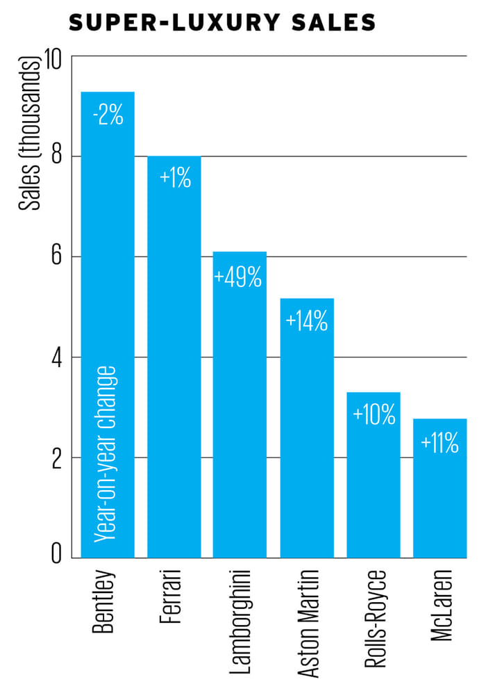 Global car sales 2019: An in-depth analysis