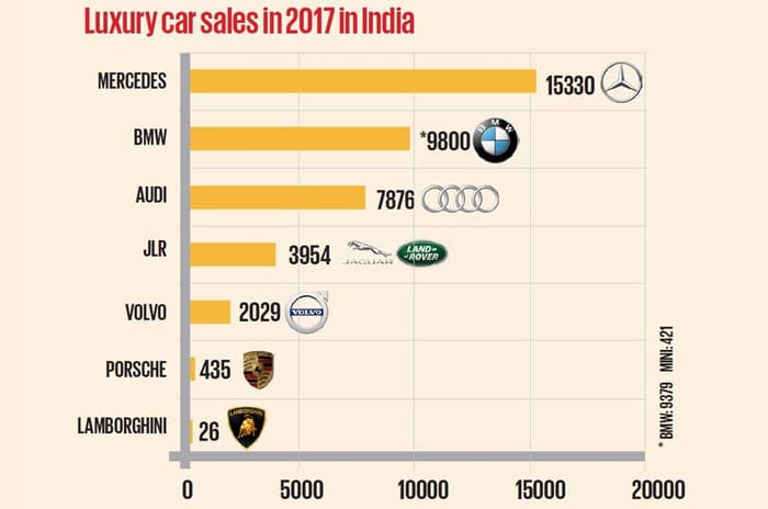 Luxury sales 2017