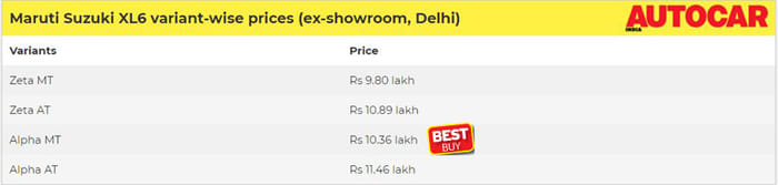 Maruti Suzuki XL6: Which variant to buy?