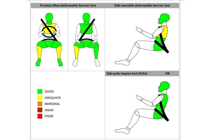 Tata Nexon EV secures 5-star Bharat NCAP crash test rating