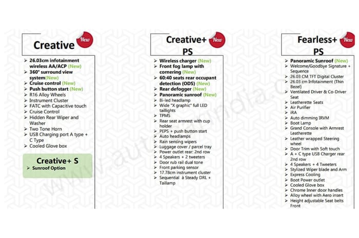 2025 Tata Nexon gets a variant rejig, more features