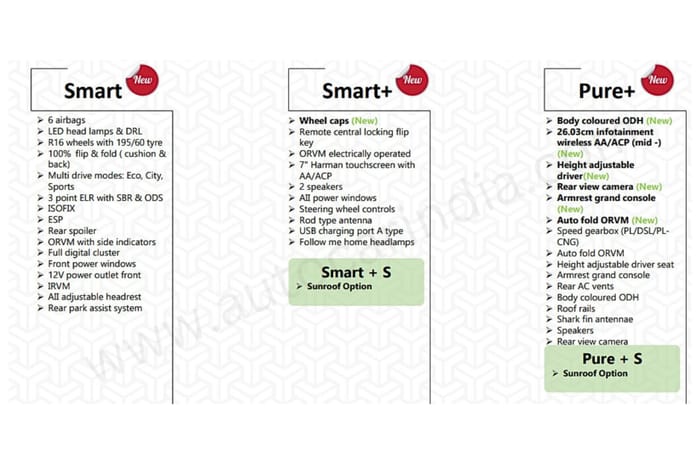 2025 Tata Nexon gets a variant rejig, more features