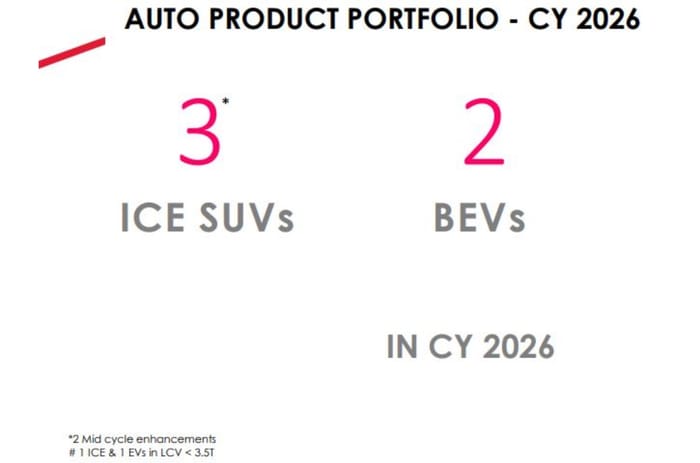 New Mahindra launches in 2026 New Mahindra launches in 2026