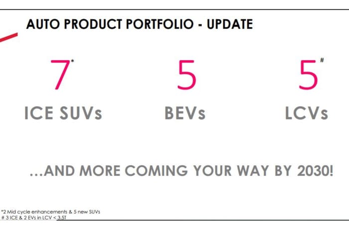 New Mahindra launches by 2030 New Mahindra launches by 2030