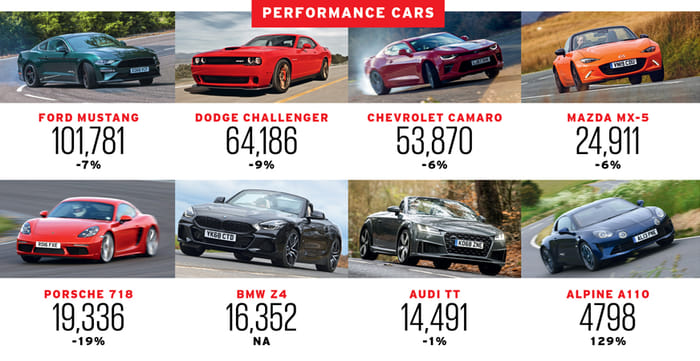 Global car sales 2019: An in-depth analysis