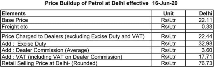 Petrol, diesel prices hiked for 16th straight day