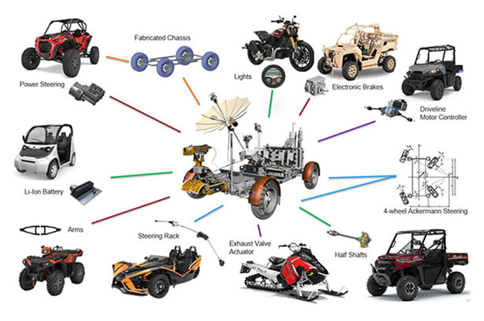 Polaris builds a Lunar Rover replica