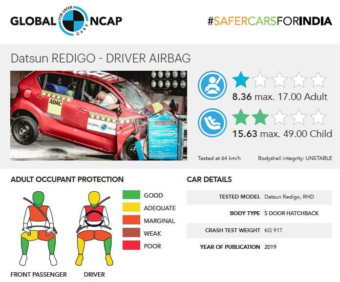 Datsun Redigo scores one star in Global NCAP crash test