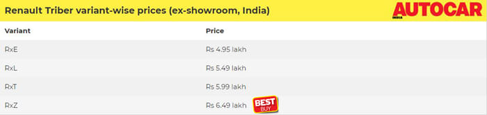 Renault Triber: Which variant to buy?