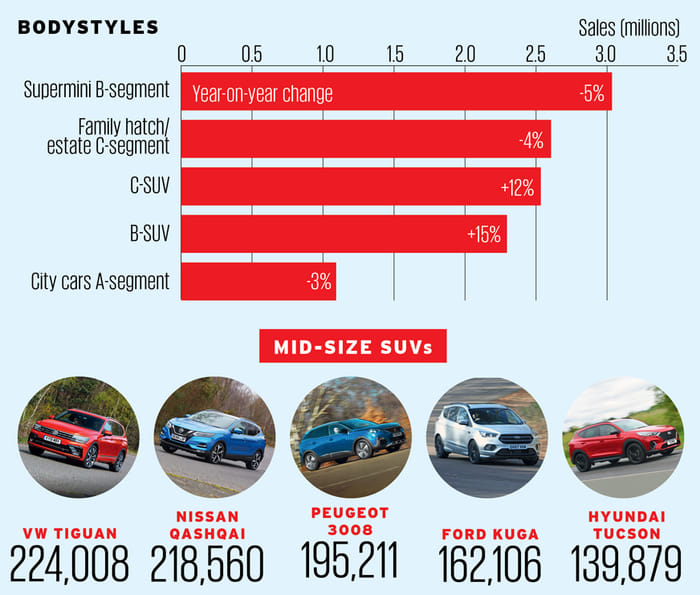 Global car sales 2019: An in-depth analysis
