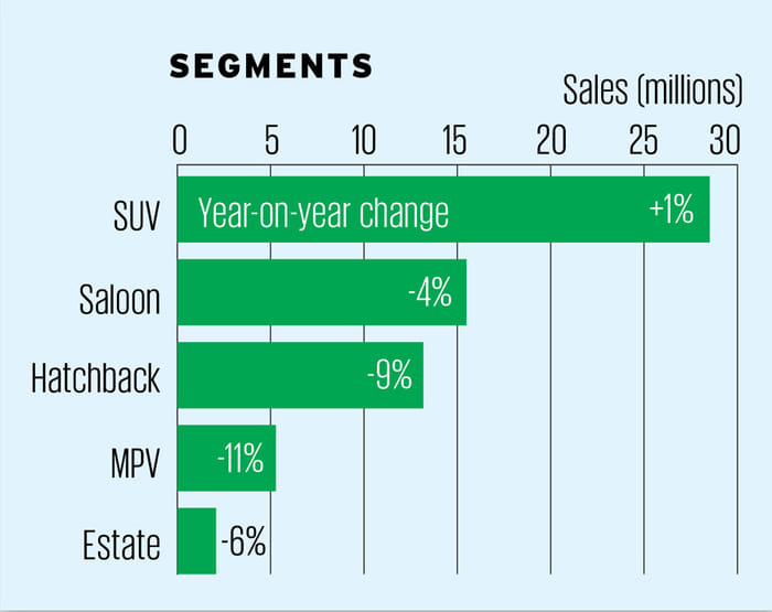 Global car sales 2019: An in-depth analysis