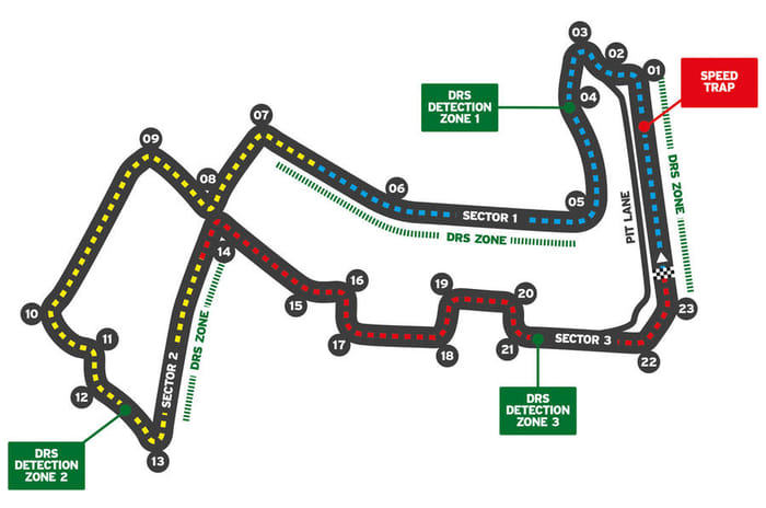 2021 F1 track guide