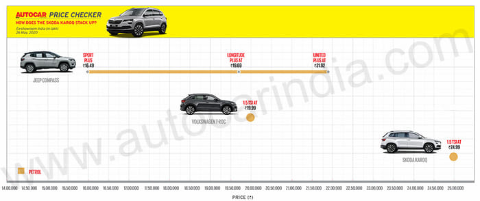 Skoda Karoq launched at Rs 24.99 lakh