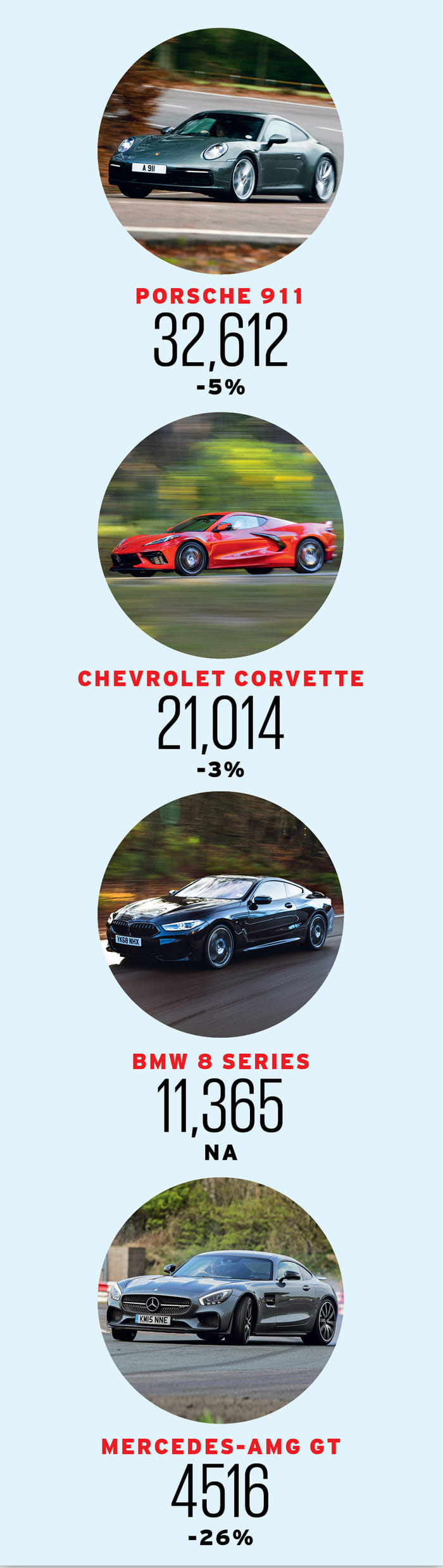 Global car sales 2019: An in-depth analysis