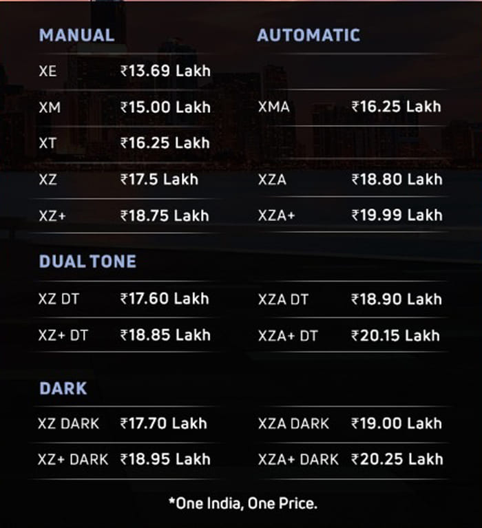 2020 Tata Harrier BS6 automatic range launched at Rs 16.25 lakh