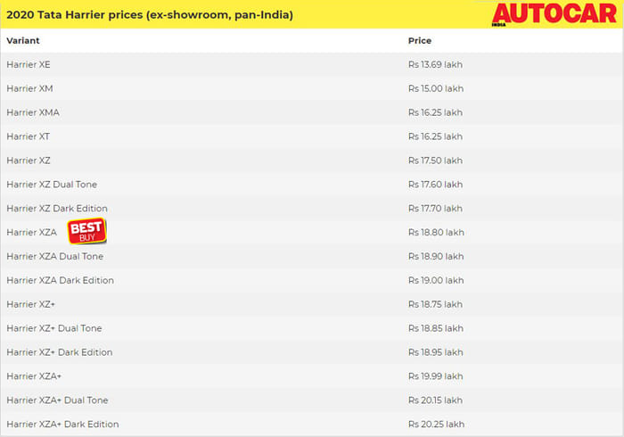 2020 Tata Harrier: Which variant to buy?