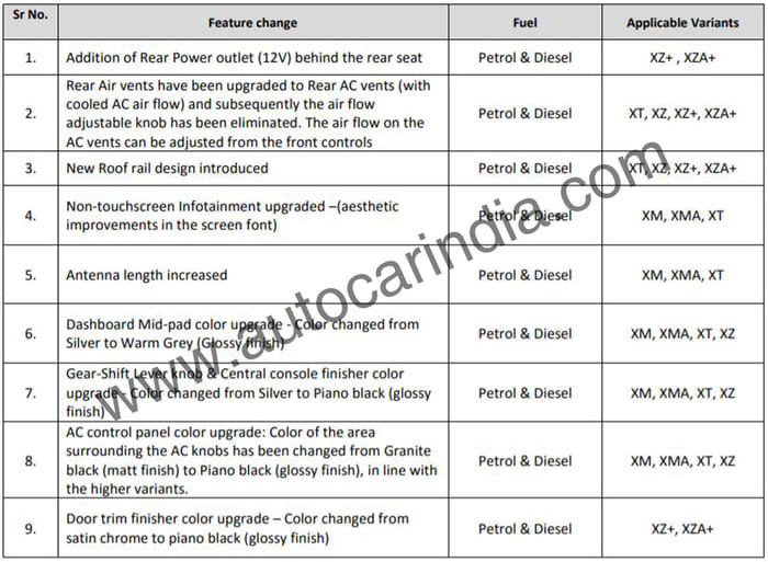 Tata Nexon gets mild features update