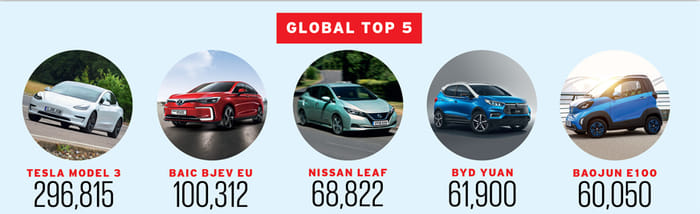 Global car sales 2019: An in-depth analysis