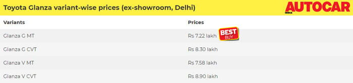 Toyota Glanza: Which variant to buy?