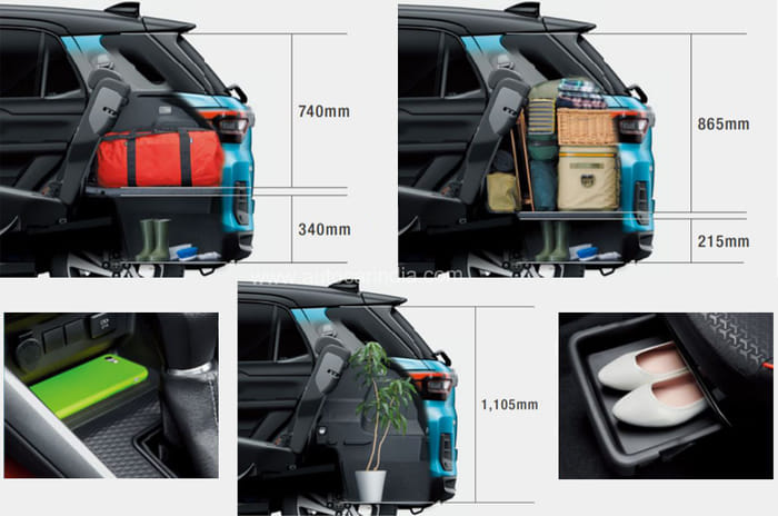 Toyota Raize: A close look